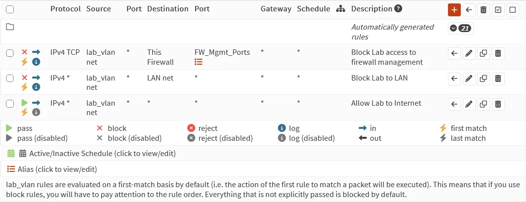 OPNsense lab_vlan rules in order: block Lab access to firewall management, block Lab to LAN, allow Lab to internet